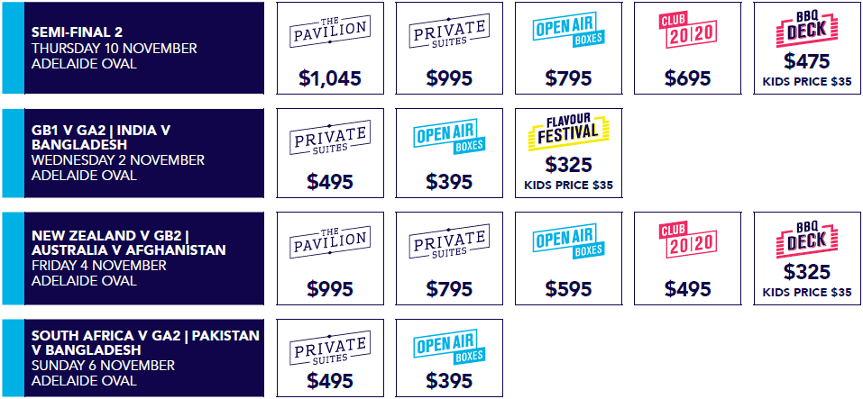 T20 Adelaide Hospitality Pricing